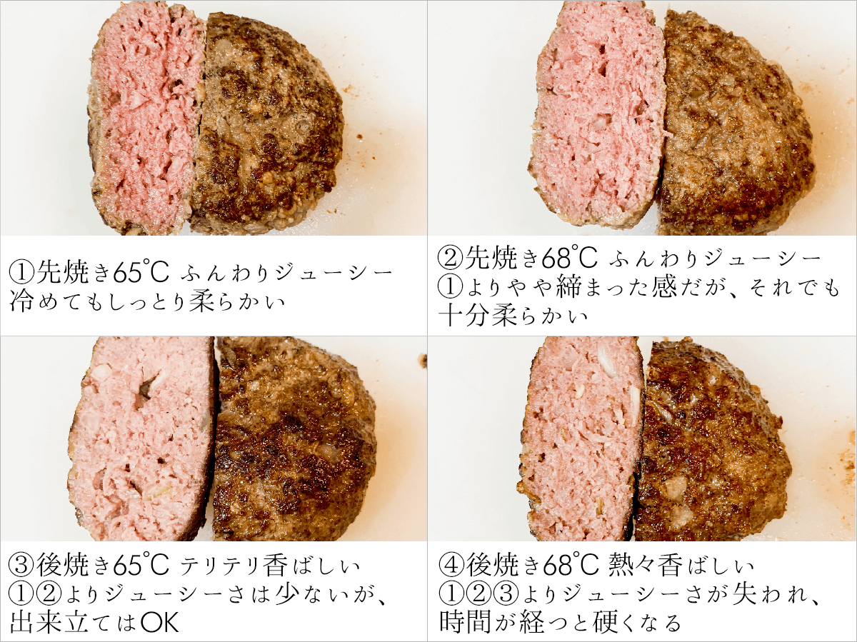 65 68 先焼き 後焼き ハンバーグ比較実験 Boniq ボニーク 公式低温調理レシピサイト