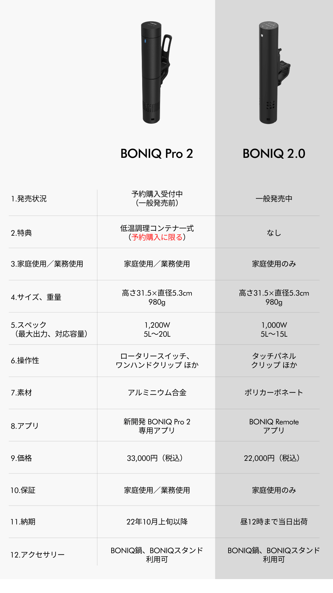 低温調理器 BONIQ Pro 2と BONIQ 2.0の違いは？ | BONIQ（ボニーク 