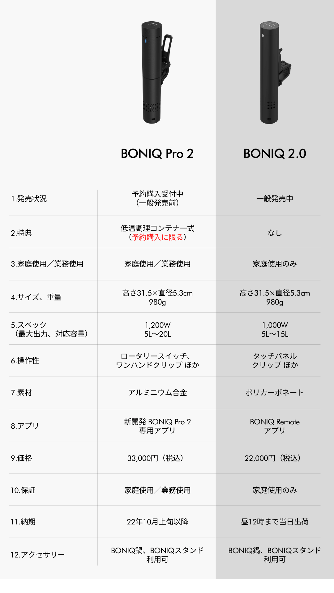 低温調理器 BONIQ Pro 2と BONIQ 2.0の違いは？ | BONIQ