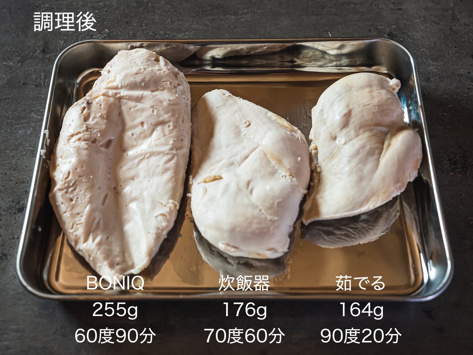 鶏むね肉の調理法比較：BONIQ・炊飯器・茹でで仕上がり重量を比較。BONIQが255gと最も水分を保持